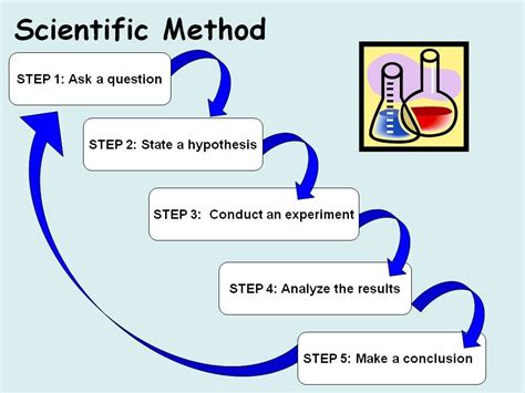 laboratory skills checkup 3 analyzing elements of a scientific method|Steps of the Scientific Method .